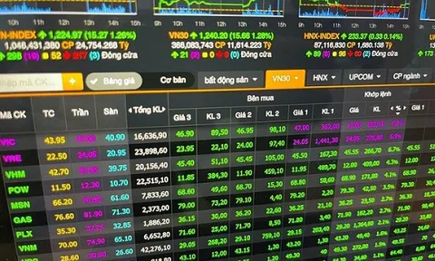 Thêm bước tiến thu hút dòng vốn ngoại trên thị trường chứng khoán