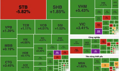VN-Index lập đỉnh lịch sử 1.861 điểm, dòng tiền lan tỏa mạnh toàn thị trường