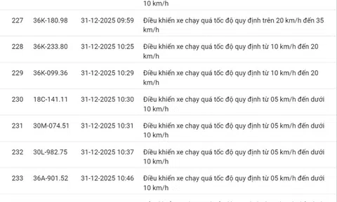 618 chủ xe có biển số sau nhanh chóng nộp phạt nguội theo Nghị định 168: Vi phạm cùng 1 lỗi có mức phạt lên tới 22 triệu đồng