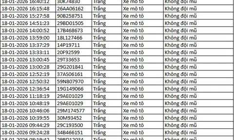 243 chủ xe máy có biển số sau nhanh chóng nộp phạt nguội theo Nghị định 168