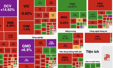 Sát mốc 1.900 điểm, VN-Index giằng co, dòng tiền phân hóa rõ nét
