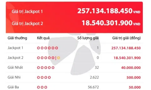 Một vé trúng độc đắc Vietlott hơn 257 tỷ đồng