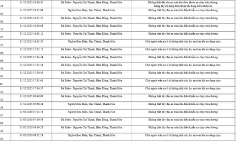 139 chủ xe trong danh sách sau nhanh chóng nộp phạt nguội theo Nghị định 168