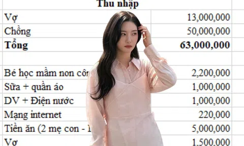 Bảng chi tiêu bị “chê” QUÁ TIẾT KIỆM của vợ chồng Hà Nội