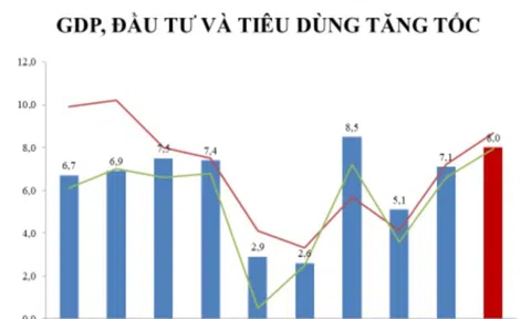 Chuyên gia: Dự báo lạm phát 2026 quanh 3,5%, nhưng cần thận trọng trước áp lực