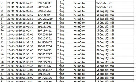 518 chủ xe máy có biển số sau nhanh chóng nộp phạt nguội theo Nghị định 168