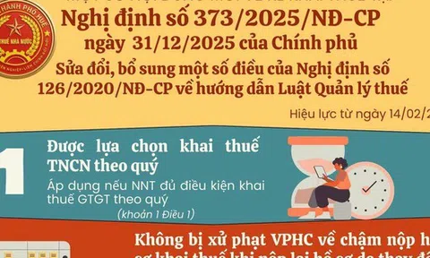 Từ 14/2, hộ kinh doanh phải biết 4 điểm mới về kê khai thuế này