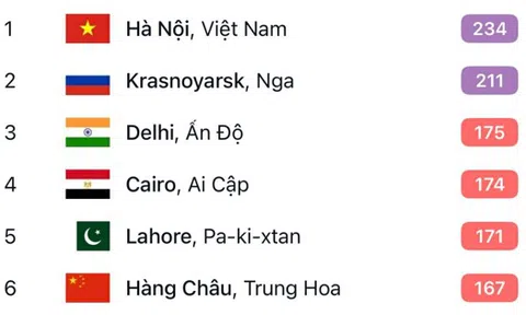 Giờ tan làm chiều 5/2, không khí nội đô Hà Nội ô nhiễm nhất thế giới: Những phường nào ô nhiễm nặng?