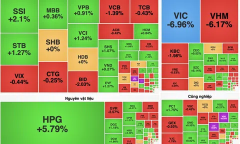 VN-Index giảm gần 22 điểm, cổ phiếu họ Vingroup gây sức ép lớn lên thị trường