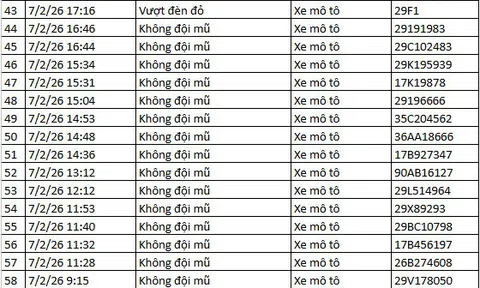 442 chủ xe máy có biển số sau nhanh chóng nộp phạt nguội theo Nghị định 168