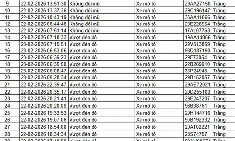 85 chủ xe ô tô, xe máy trong danh sách sau nhanh chóng nộp phạt nguội theo Nghị định 168