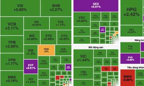 VN-Index bùng nổ gần 36 điểm phiên khai xuân