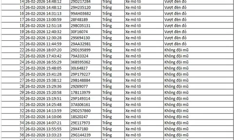 Tất cả chủ xe máy, ô tô trong danh sách sau đây phải nộp phạt nguội theo Nghị định 168