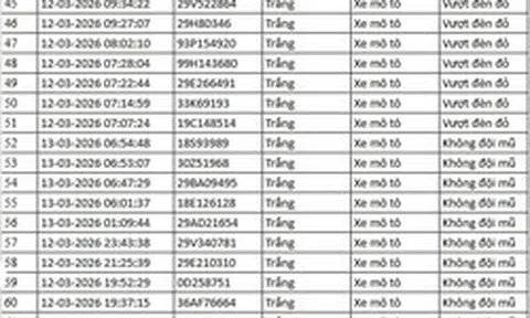 112 chủ xe máy, ô tô trong danh sách sau nhanh chóng nộp phạt nguội theo Nghị định 168