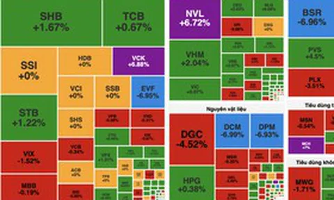 Tâm lý thận trọng bao trùm, VN-Index giảm nhẹ phiên đầu tuần