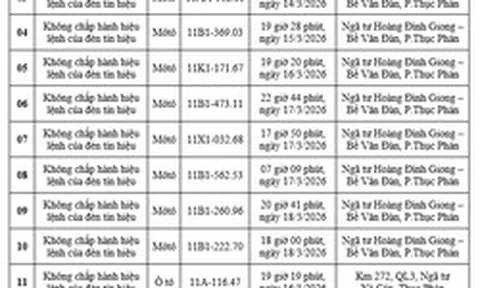 Công an yêu cầu các chủ xe máy, ô tô trong danh sách sau nhanh chóng nộp phạt nguội theo Nghị định 168