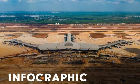 Đồng Nai có gì để lên thành phố trực thuộc Trung ương?