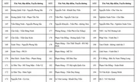 CHÍNH THỨC: Công bố vị trí lắp đặt camera A.I tại Hà Nội, dự kiến đưa vào sử dụng 2.460 camera trong tháng 7/2026