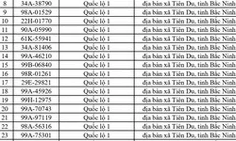 675 chủ xe chạy quá tốc độ có biển số sau nhanh chóng nộp phạt nguội theo Nghị định 168