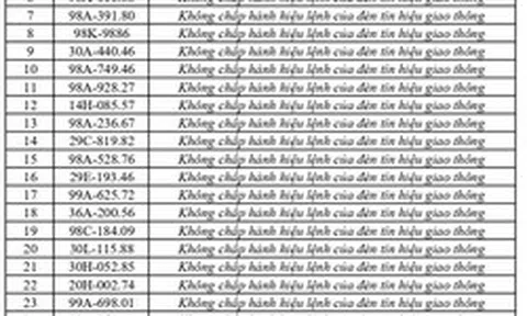353 chủ phương tiện vi phạm mang biển số sau nhanh chóng nộp phạt nguội theo Nghị định 168