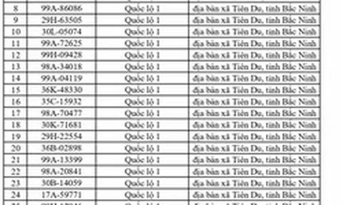 804 chủ xe chạy quá tốc độ có biển số sau nhanh chóng nộp phạt nguội theo Nghị định 168