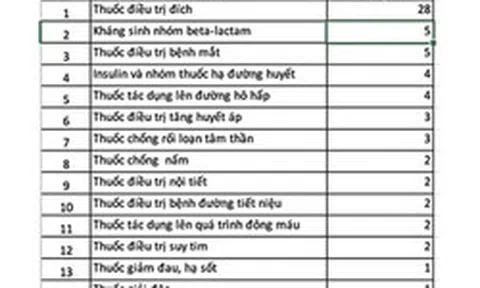Bổ sung nhiều thuốc ung thư vào danh mục BHYT