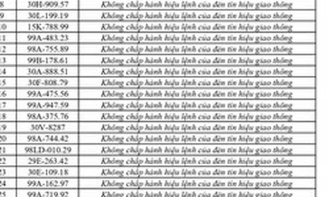 447 chủ phương tiện vi phạm mang biển số sau nhanh chóng nộp phạt nguội theo Nghị định 168