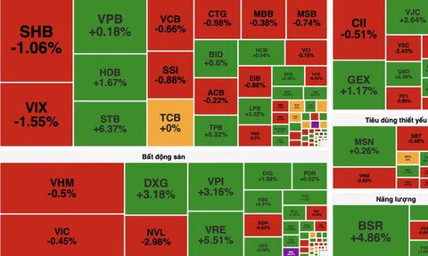 VN-Index đảo chiều vượt 1.900 điểm, cổ phiếu dầu khí và bất động sản hút dòng tiền