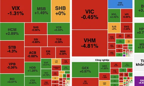 Dầu khí bứt phá vẫn không "cứu" được VN-Index khỏi nhịp rung lắc