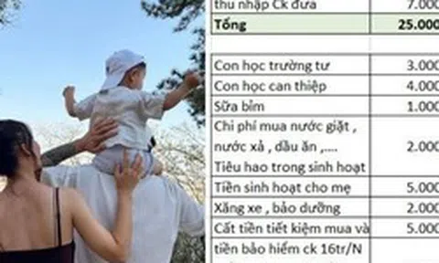 Cách chi tiêu của cặp vợ chồng từ chối thuê nhà Hà Nội: Đi về 80km/ngày, 5 triệu đưa mẹ chồng
