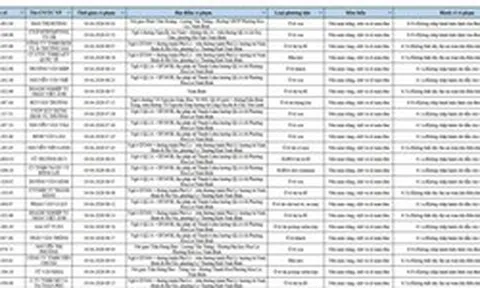 739 chủ phương tiện vi phạm có tên trong danh sách sau nhanh chóng nộp phạt nguội theo Nghị định 168