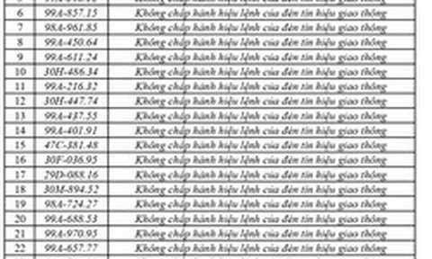 440 chủ phương tiện vi phạm mang biển số sau nhanh chóng nộp phạt nguội theo Nghị định 168
