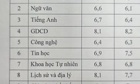 Khoe bảng điểm của con, một phụ huynh Hà Nội nhận cả nghìn lượt like: Chị đã định nghĩa lại thế nào là "tự hào" đúng cách!