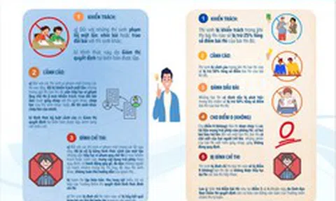 Vi phạm quy chế thi lớp 10 Hà Nội: Bị trừ tới 50% điểm, có thể hủy kết quả