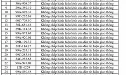 429 chủ phương tiện vi phạm mang biển số sau nhanh chóng nộp phạt nguội theo Nghị định 168