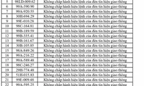 420 chủ phương tiện vi phạm mang biển số sau nhanh chóng nộp phạt nguội theo Nghị định 168