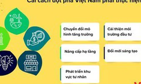 'Chìa khóa' giúp Việt Nam mở 'cánh cửa' tăng trưởng hai con số