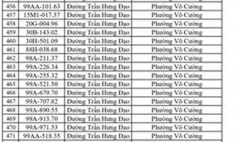 661 chủ phương tiện vi phạm mang biển số sau nhanh chóng nộp phạt nguội theo Nghị định 168
