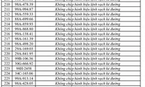 373 chủ phương tiện vi phạm mang biển số sau nhanh chóng nộp phạt nguội theo Nghị định 168