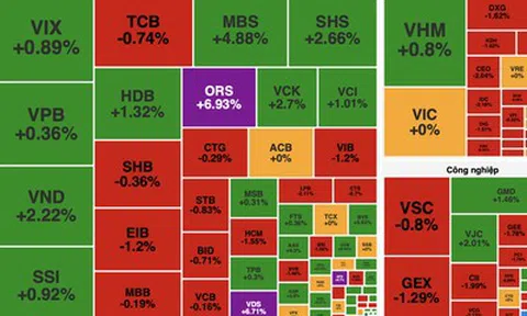 VN-Index chìm trong sắc đỏ, khối ngoại bán ròng hơn 800 tỷ đồng