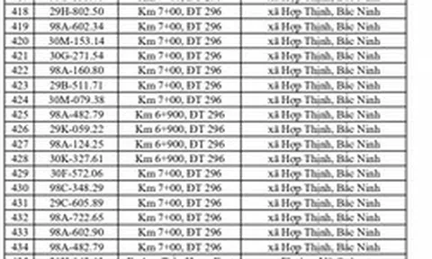 660 chủ phương tiện vi phạm mang biển số sau nhanh chóng nộp phạt nguội theo Nghị định 168