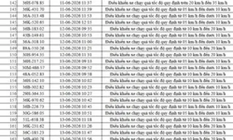 Công an đề nghị 455 chủ phương tiện vi phạm có biển số sau nhanh chóng đến nộp phạt nguội theo Nghị định 168