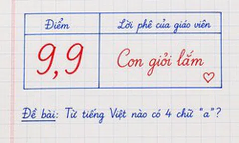 Từ tiếng Việt nào có 4 chữ A? 99,99% người chơi phải "đầu hàng"