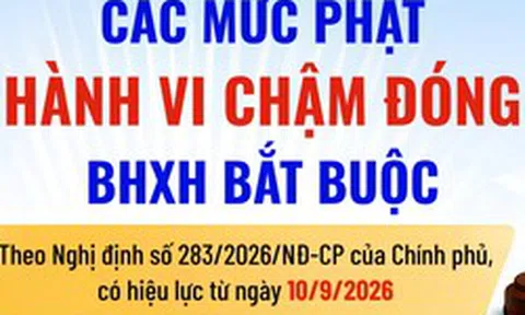 Các mức phạt hành vi chậm đóng BHXH bắt buộc từ 10/9/2026