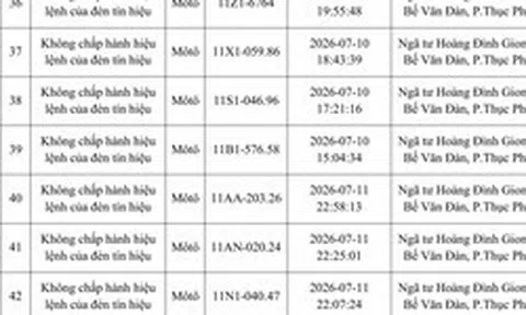 Công an đề nghị 312 chủ phương tiện vi phạm mang biển số sau nhanh chóng nộp phạt nguội theo Nghị định 168