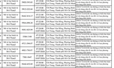 427 chủ xe máy vi phạm trong danh sách sau nhanh chóng nộp phạt nguội theo Nghị định 168