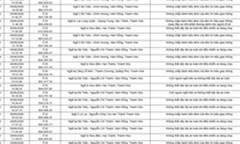 Công an yêu cầu 221 chủ xe máy, ô tô vi phạm mang biển số sau nhanh chóng đến nộp phạt nguội theo Nghị định 168