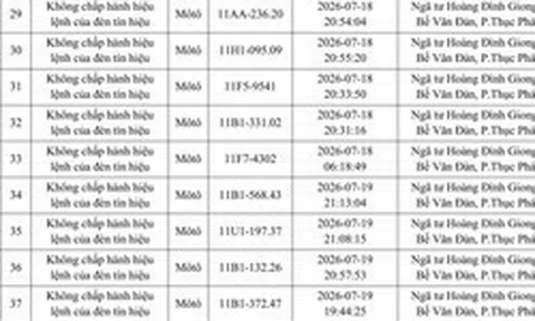 Công an đề nghị 286 chủ phương tiện vi phạm mang biển số sau nhanh chóng nộp phạt nguội theo Nghị định 168
