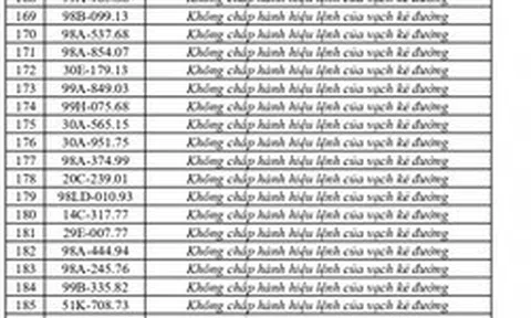 Công an đề nghị 310 chủ phương tiện vi phạm mang biển số sau nhanh chóng nộp phạt nguội theo Nghị định 168