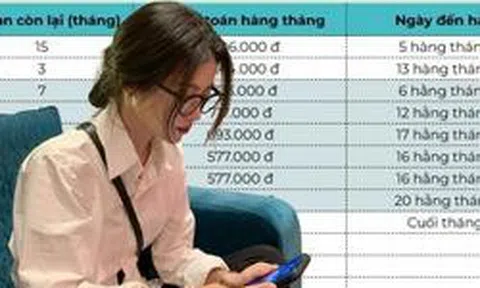 Bức ảnh phơi bày sự bế tắc: Lương 25 triệu gánh 10 khoản nợ rải đều từ đầu tháng đến cuối tháng